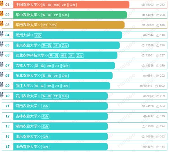 宠物专业就业前景及方向如何？宠物专业大学排名哪个学校最好？