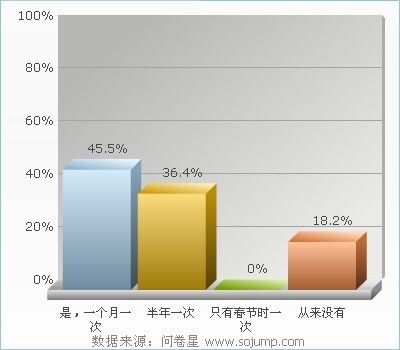 宠物店创业前景与市场分析 宠物店创业计划书(大学生版)