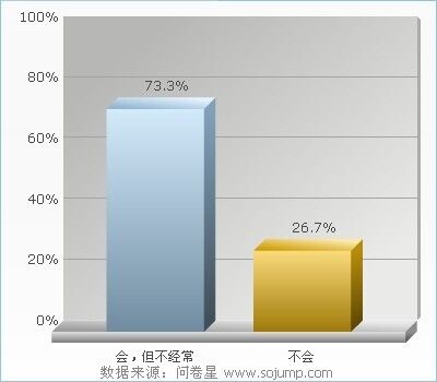 宠物店创业前景与市场分析 宠物店创业计划书(大学生版)