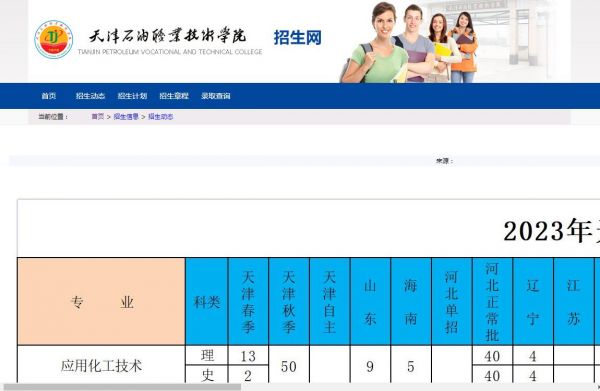 2023年天津石油职业技术学院招生计划