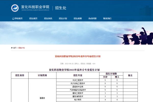 宣化科技职业学院2023年省外分专业招生计划
