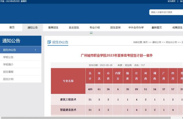 广州城市职业学院2023年夏季高考省外招生计划