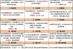 《龙之幻想》聊天系统攻略