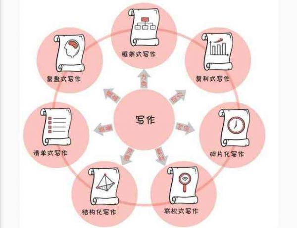 宠物写作助手：狗狗文章创作与灵感汇聚全攻略