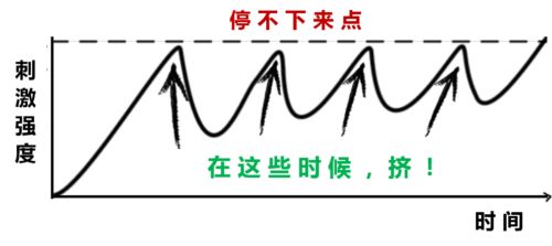 一文搞懂“动停法”的延时原理和正确训练方法