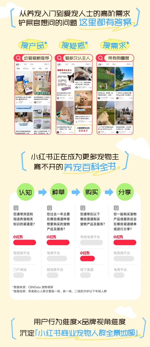 小红书萌宠 IP 全新升级,重磅亮相第 26 届亚宠展,喊宠物主们一起「和小可爱碰个头」