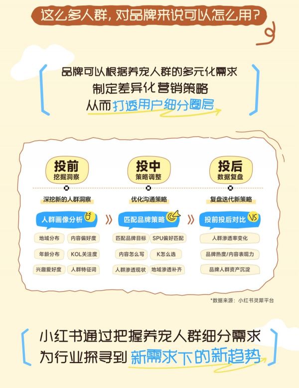 小红书萌宠 IP 全新升级,重磅亮相第 26 届亚宠展,喊宠物主们一起「和小可爱碰个头」