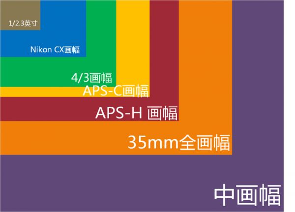 拍娃党的摄影指南手册