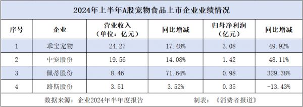 (图/消费者报道)