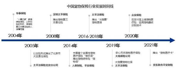 增速明显的宠物保险市场，如何构建良性闭环关系链