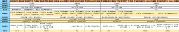 增速明显的宠物保险市场，如何构建良性闭环关系链