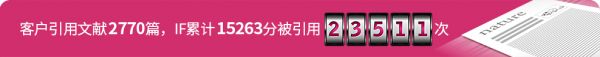 客户引用文献2400篇，IF累计12570分，被引用20873次