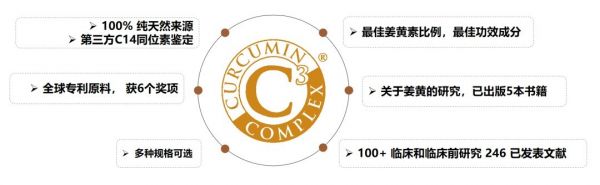 科学营养新高度,红狗首发重量级 C3 关节功能系列产品