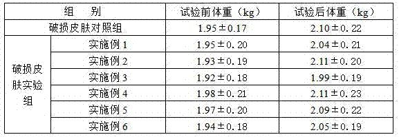 一种用于宠物皮肤保健的植物精油及其制备方法与流程