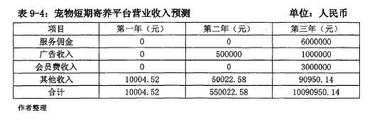 论文摘要