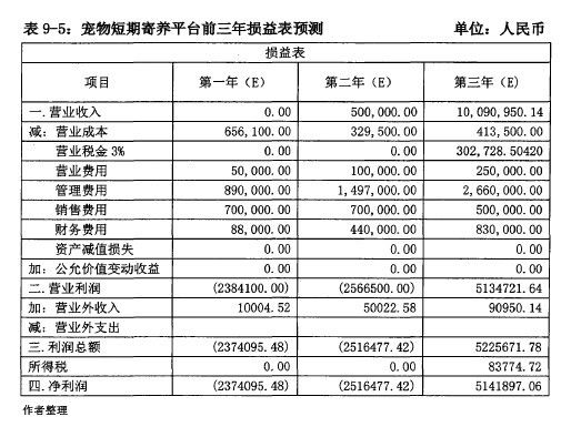论文摘要