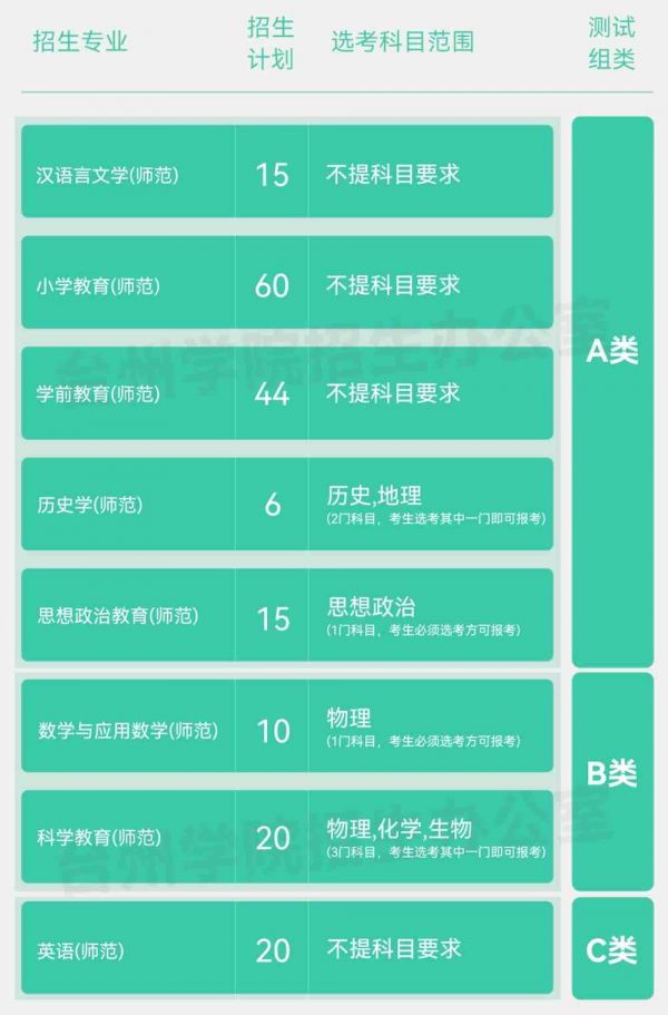 2022综合评价招生简章,台州学院三位一体招生简章,台州学院2022年三位一体综合评价招生简章