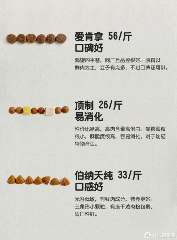 猫粮怎么选哪个牌子好？教你4招：根据猫粮颗粒选猫粮