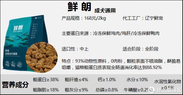 2022年猫粮全新测评丨高性价比猫粮排行:猫粮怎么选?【养猫老司机吐血整理】