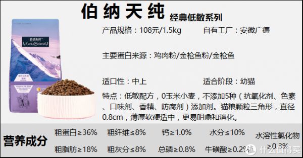 2022年猫粮全新测评丨高性价比猫粮排行:猫粮怎么选?【养猫老司机吐血整理】