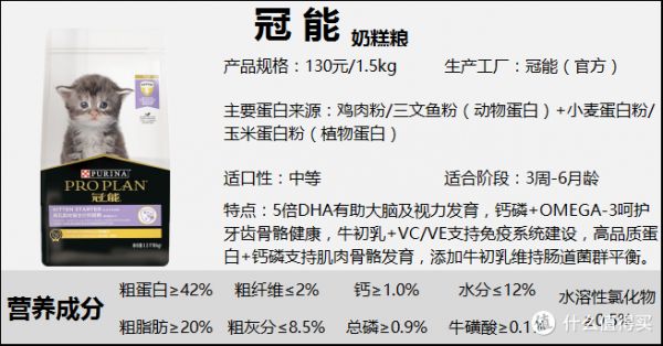 2022年猫粮全新测评丨高性价比猫粮排行:猫粮怎么选?【养猫老司机吐血整理】