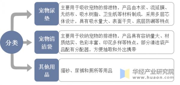 宠物卫生用品分类
