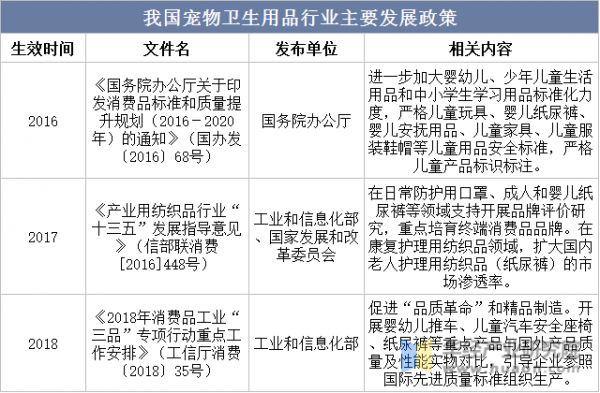 我国宠物卫生用品行业主要发展政策