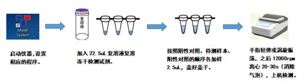 宠物病原体核酸检测试剂系列及仪器3.png