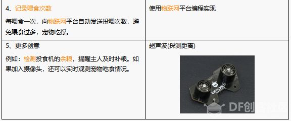 【Gravity】Mind+掌控板进阶教程-项目六 宠物投食机图7