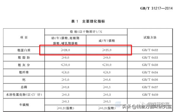 麦富迪猫粮分析，踩着国标及格线，再差0.01%就不能算猫粮了