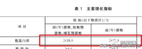 麦富迪猫粮分析，踩着国标及格线，再差0.01%就不能算猫粮了