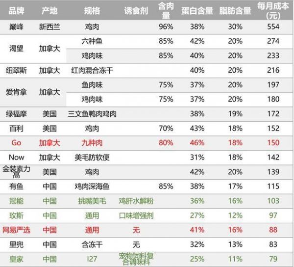 2个月的小奶猫可以吃什么？幼猫喂养方法与食物选择