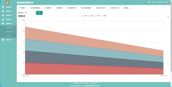 宠物图表
