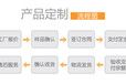宠物服装厂家定制生产、东莞宠物服装、趣逗派