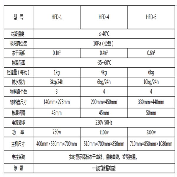 宠物粮水果蔬菜虫草茶叶智能真空冷冻干燥机