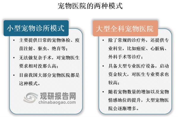 根据观研报告网发布的《》显示，在宠物医疗领域，宠物医院所提供的医疗服务是专业化的，由此产生的消费是基于信任基础之上的反复消费，是具有高粘性的消费场所，是受线上冲击最小的线下业态，未来最容易形成综合宠物服务平台。