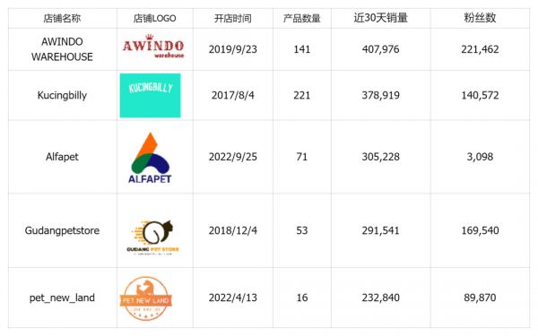 七五报告 | 印尼宠物食品市场值得入场吗?(上)