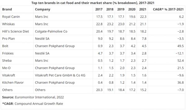 七五报告 | 印尼宠物食品市场值得入场吗?(上)