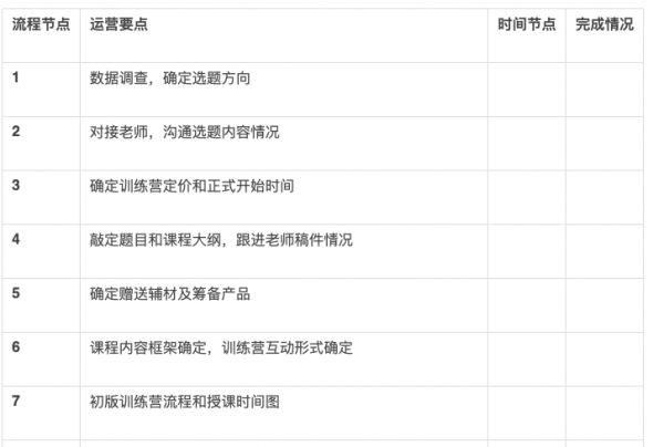 鸟哥笔记,<a title='活动运营' target='_blank' href='/home/tag.html?id=1215'>活动运营</a>,红师会椰子青青,训练营,活动准备,活动策划,活动