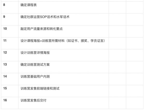 鸟哥笔记,活动运营,红师会椰子青青,训练营,活动准备,活动策划,活动
