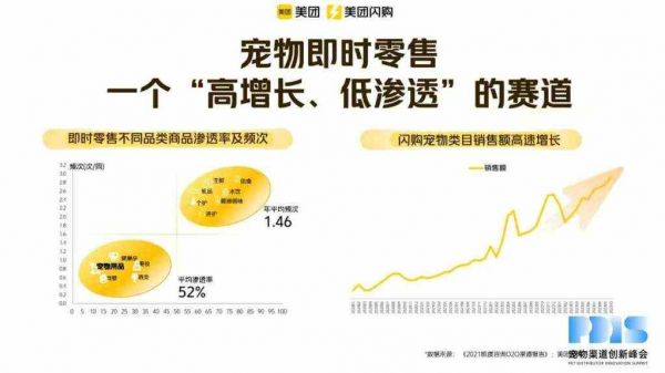 以“场景”为即时零售增长驱动力，美团闪购宠物业务跨上新阶梯