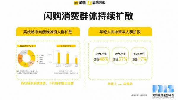 以“场景”为即时零售增长驱动力，美团闪购宠物业务跨上新阶梯