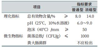 表1－2013主要技术指标
