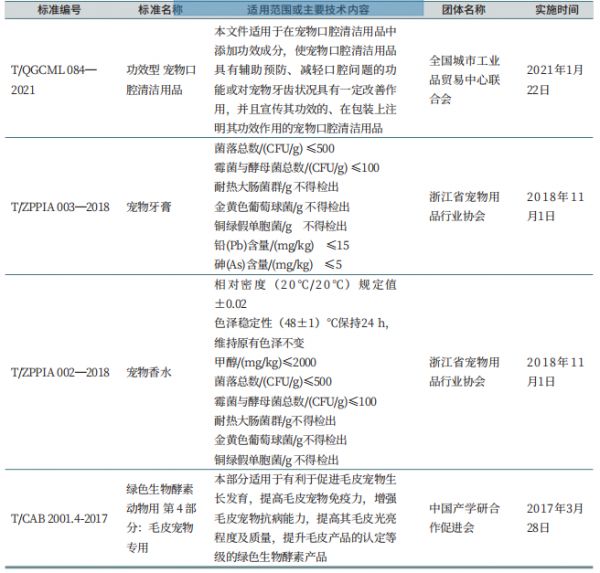 表2宠物清洁护理产品团体标准主要技术指标