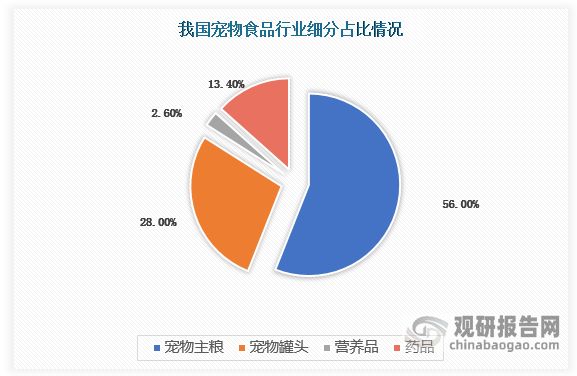 数据来源：海关总署 观研天下整理