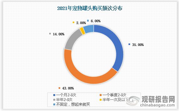 宠主养宠观念的转变，在宠物身上投入的情感增多，宠主以母婴消费心理消费宠物用品，感性消费。宠物罐头的消费频次也开始增加。