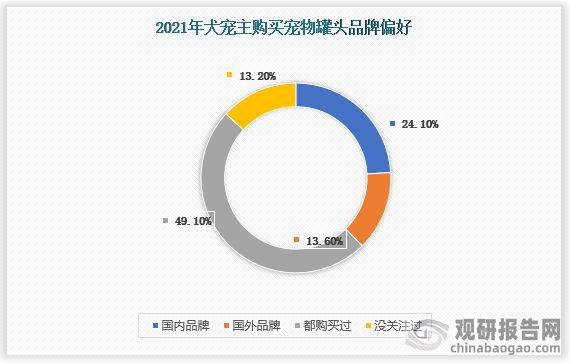 在宠物罐头品牌选择方面，犬主人对于国内国外品牌是比较中立的，略偏向国内品牌。而对于猫主人来说，国外品牌则更受他们的喜爱。