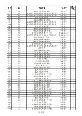 2022年新设高职专科国控专业审批结果