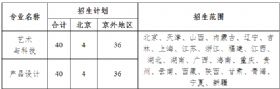 高考