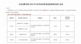 北京电影学院